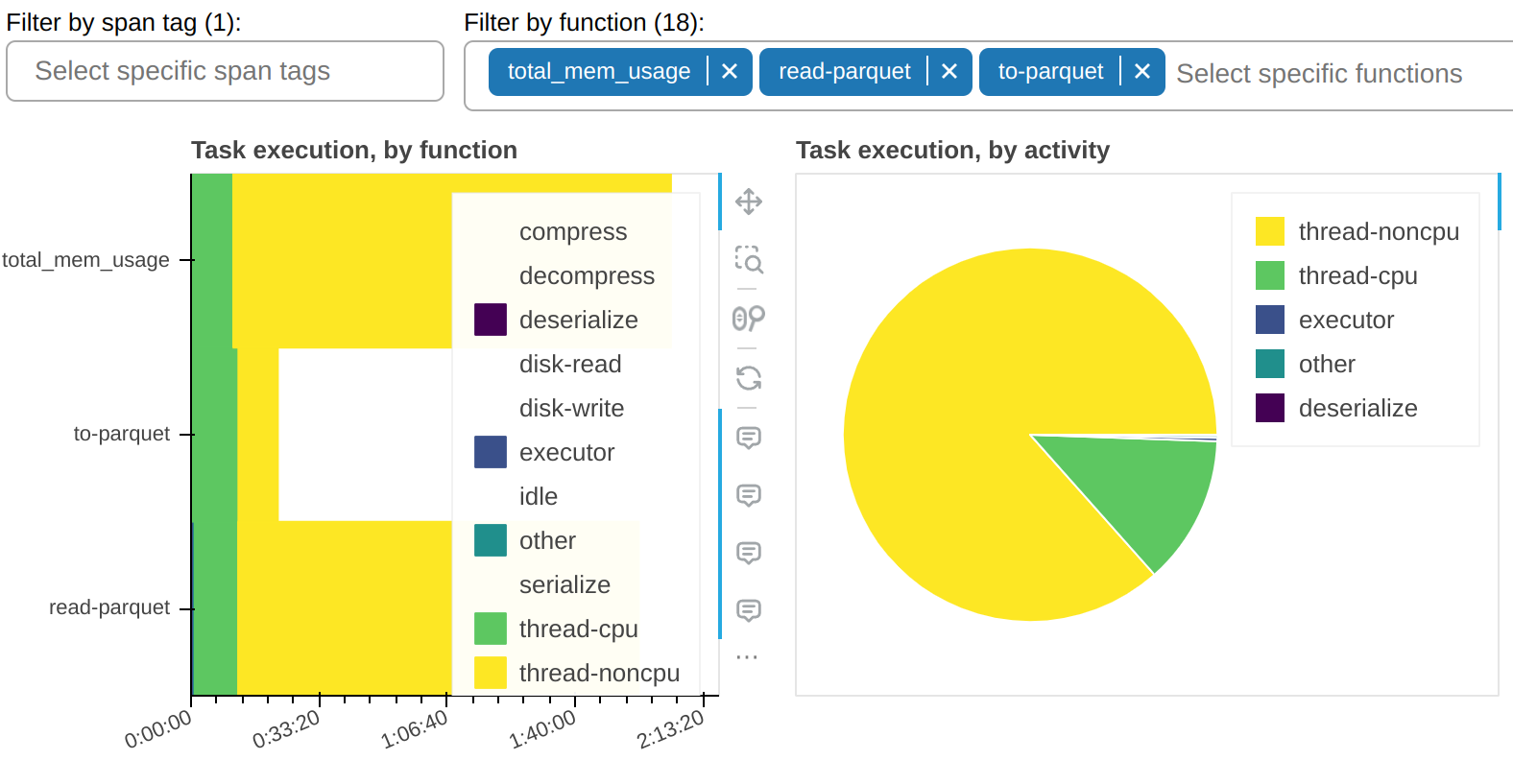 Fine Performance Metrics dashboard, just the I/O functions